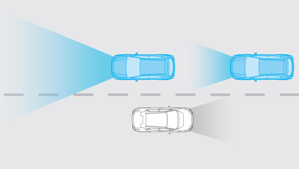 Diagram of how Automatic High Beam works.
