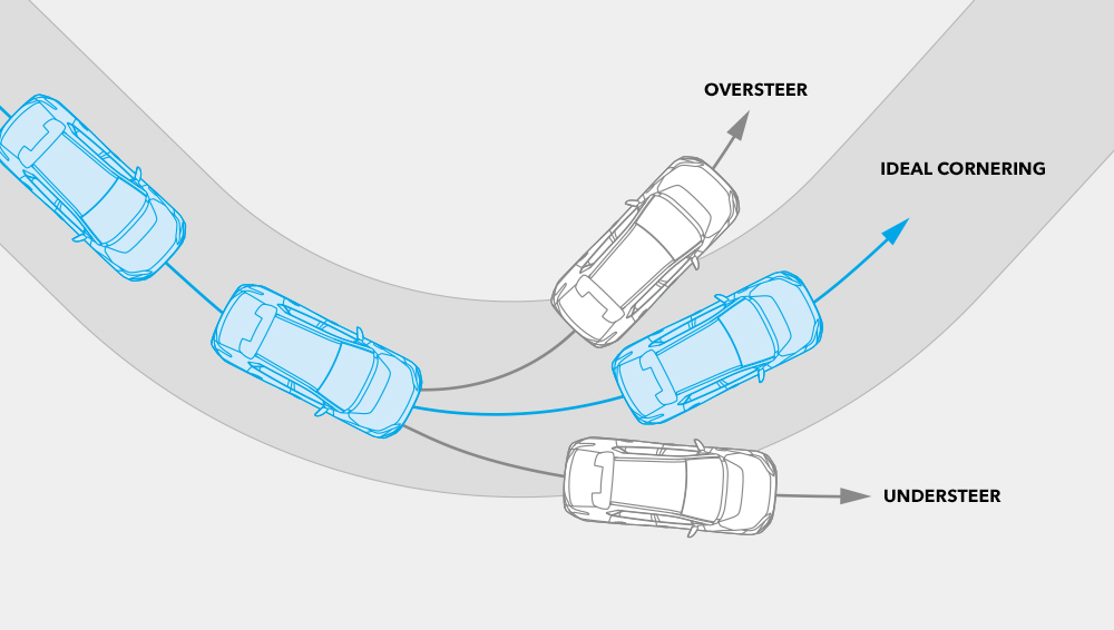 Diagram of how Vehicle Stability Control works.